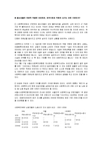 (지역사회복지론) 지역사회복지관 현황 및 발전방향 보고서-12