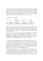 (지역사회복지론) 지역사회복지관 현황 및 발전방향 보고서-13
