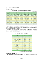 (위탁가정현황) 가정위탁보호 서비스와 입양 보고서-5