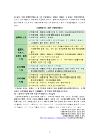 (위탁가정현황) 가정위탁보호 서비스와 입양 보고서-6