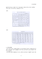 미신고시설의 현황과 문제점 및 개선방안 보고서-11