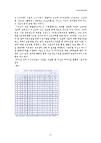미신고시설의 현황과 문제점 및 개선방안 보고서-18