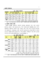 성폭력 발생현황과 피해여성을 위한 대책 보고서-7