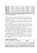 자원봉사 활동의 문제점과 자원봉사 활성화 방안 보고서-8