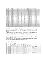 자원봉사 활동의 문제점과 자원봉사 활성화 방안 보고서-11