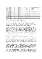 자원봉사 활동의 문제점과 자원봉사 활성화 방안 보고서-12