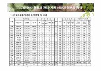 자원봉사 활동의 문제점과 자원봉사 활성화 방안 PPT-16
