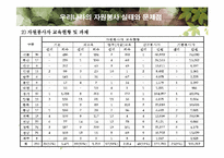 자원봉사 활동의 문제점과 자원봉사 활성화 방안 PPT-17
