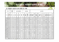 자원봉사 활동의 문제점과 자원봉사 활성화 방안 PPT-18