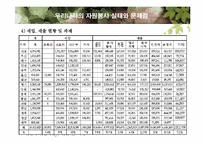 자원봉사 활동의 문제점과 자원봉사 활성화 방안 PPT-19