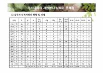 자원봉사 활동의 문제점과 자원봉사 활성화 방안 PPT-20
