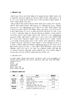 청소년 약물남용 실태 및 예방, 치료, 재활 보고서-2
