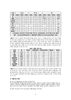 청소년 약물남용 실태 및 예방, 치료, 재활 보고서-4