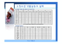 청소년 약물남용 실태 및 예방, 치료, 재활 파워포인트 PPT-7