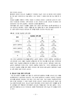 청소년 우울증과 자살에 대한 사회복지적 과제 보고서-15