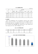 복지국가 유형별 저출산, 육아휴직, 보육정책, 외국사례 보고서-7