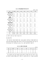 복지국가 유형별 저출산, 육아휴직, 보육정책, 외국사례 보고서-10