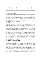 복지국가 유형별 저출산, 육아휴직, 보육정책, 외국사례 보고서-16