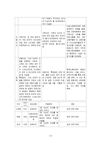 빈곤아동 복지사업과 소득보장을 위한 아동수당제도 보고서-18