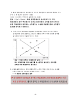 국제금융론 기말고사 문제와 답안-2