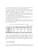 노인장기요양보험제도 시행 1년 평가와 요양서비스 질 제고방안-4
