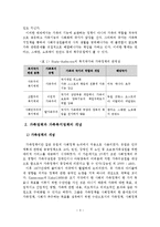 복지국가와 가족복지정책-4