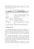 복지국가와 가족복지정책-11