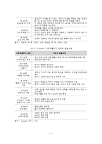 사정 영역과 방법-4
