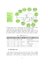 사정 영역과 방법-10