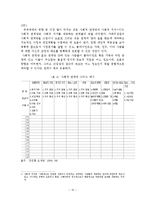 사정 영역과 방법-11