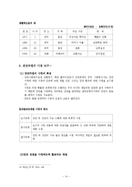 사정과정 및 사정도구-16