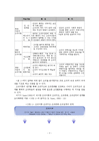 사회복지 조직구조 기관분석보고서-3