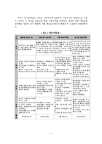 사회복지시설의 재무관리, 재정관리 기관분석보고서-6