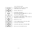 사회복지시설의 재무관리, 재정관리 기관분석보고서-18