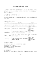 사회복지실천 현장에 대한 이해 및 사회복지사의 역할-8