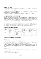 사회복지실천 현장에 대한 이해 및 사회복지사의 역할-11