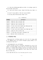 시각장애인의 댄스스포츠 집단프로그램 문제점과 개선방안-4