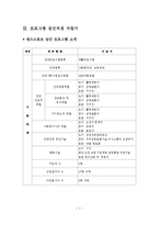 시각장애인의 댄스스포츠 집단프로그램 문제점과 개선방안-8