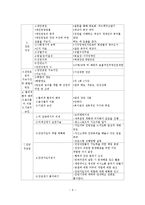 시각장애인의 댄스스포츠 집단프로그램 문제점과 개선방안-10