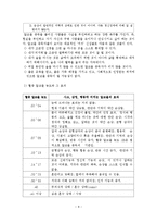 알코올 중독이 가정에 미치는 영향과 대책방안-9