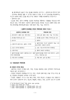역량강화모델개입목표와 과정-4
