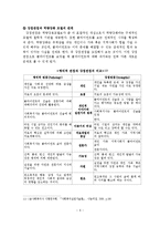 역량강화모델개입목표와 과정-7