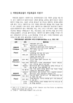 역량강화모델개입목표와 과정-8