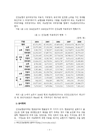 우리나라 건강보험의 문제점 및 개선방안-4