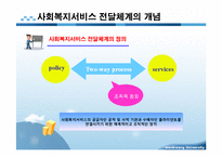 사회복지서비스 전달체계 파포 PPT 프리젠테이션 보고서-2