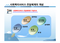 사회복지서비스 전달체계 파포 PPT 프리젠테이션 보고서-3