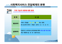 사회복지서비스 전달체계 파포 PPT 프리젠테이션 보고서-4