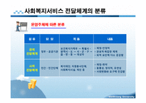사회복지서비스 전달체계 파포 PPT 프리젠테이션 보고서-5