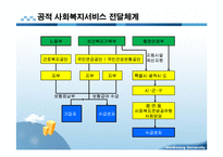 사회복지서비스 전달체계 파포 PPT 프리젠테이션 보고서-16