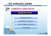 사회복지서비스 전달체계 파포 PPT 프리젠테이션 보고서-18